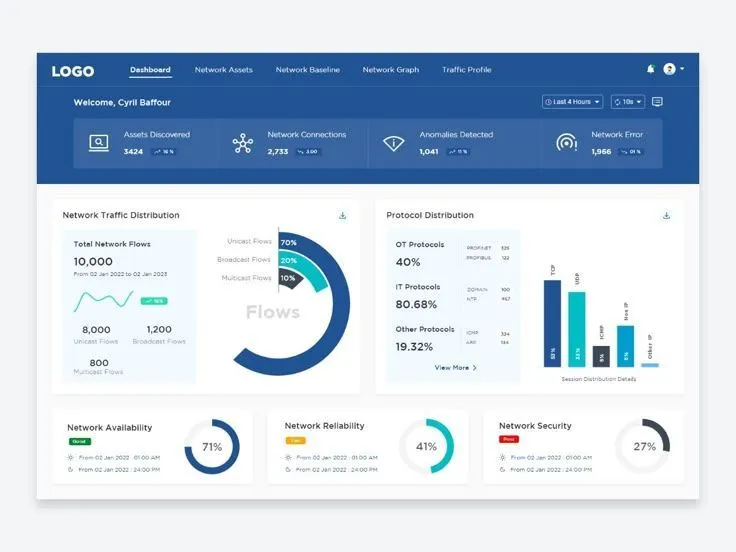 WordPress website design dashboard showing theme customization